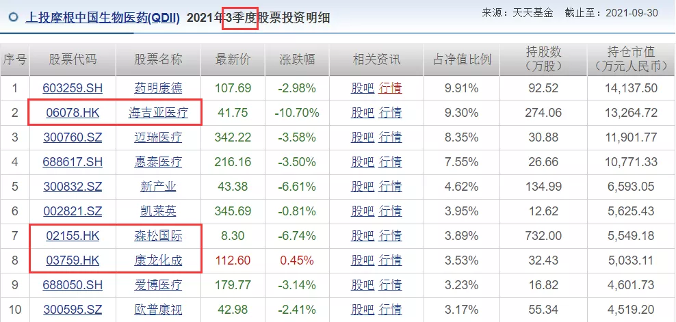28只可投资港股的医药主题基金，您喜欢谁