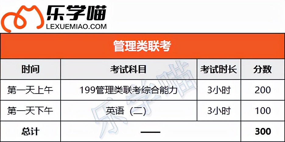 管理类联考是什么？考什么？23考生速看