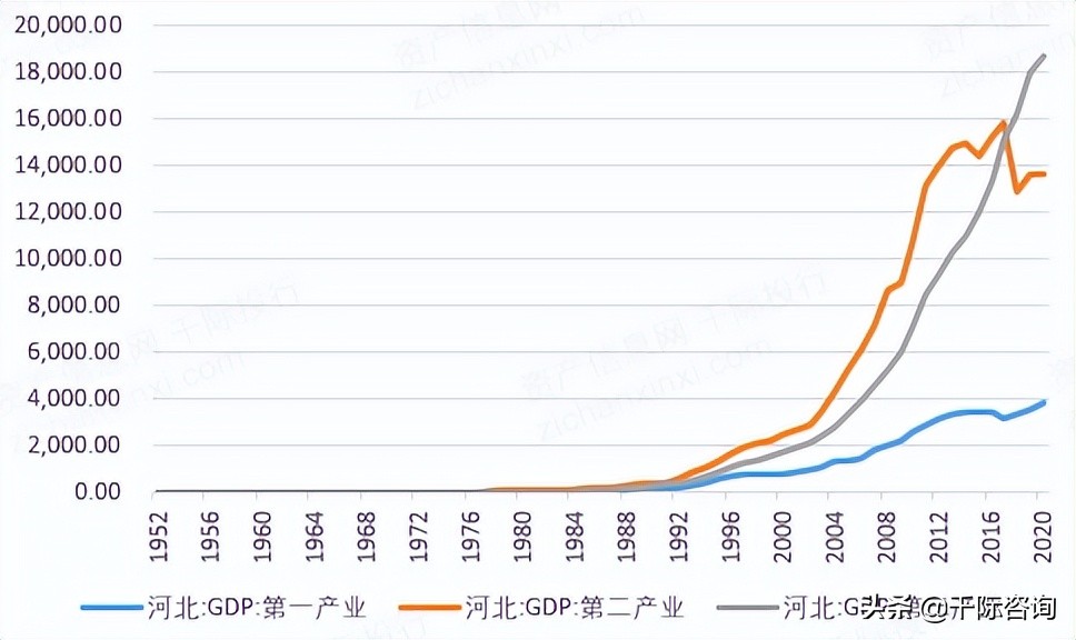 2022年河北经济发展研究报告