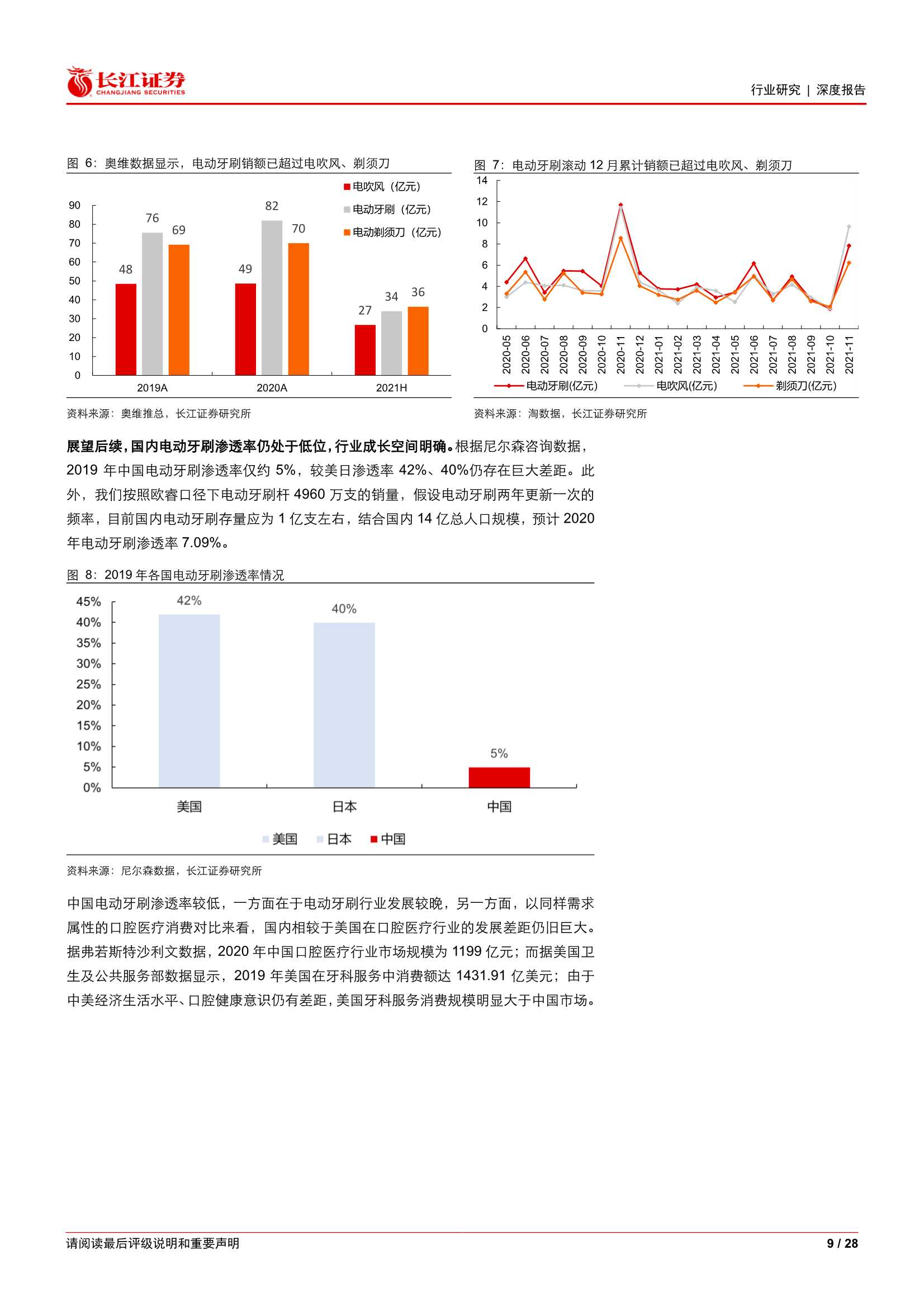 电动牙刷行业专题：新消费，新赛道，新品牌（长江证券）