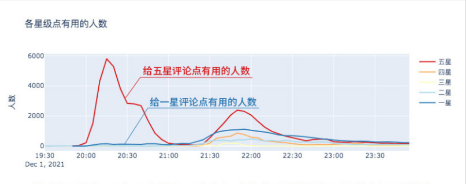 杨紫新剧仅开播2天，评论区出现异常，网友：这种情况不止一次