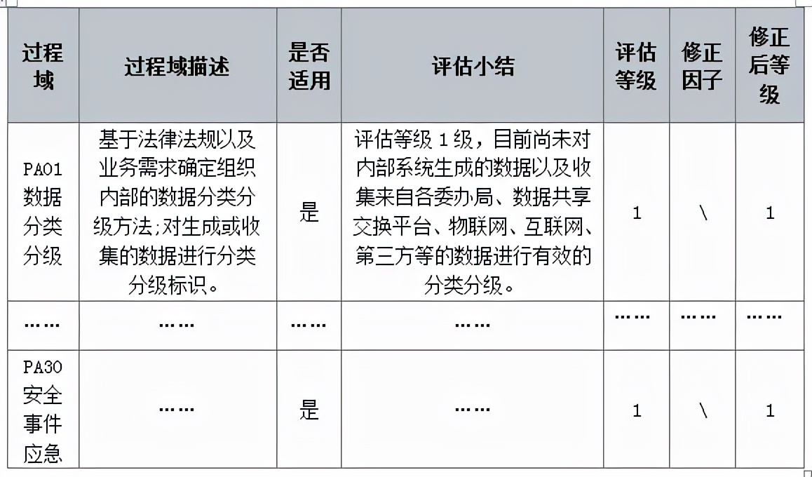 看完这篇，让政务大数据安全问题“迎刃而解”