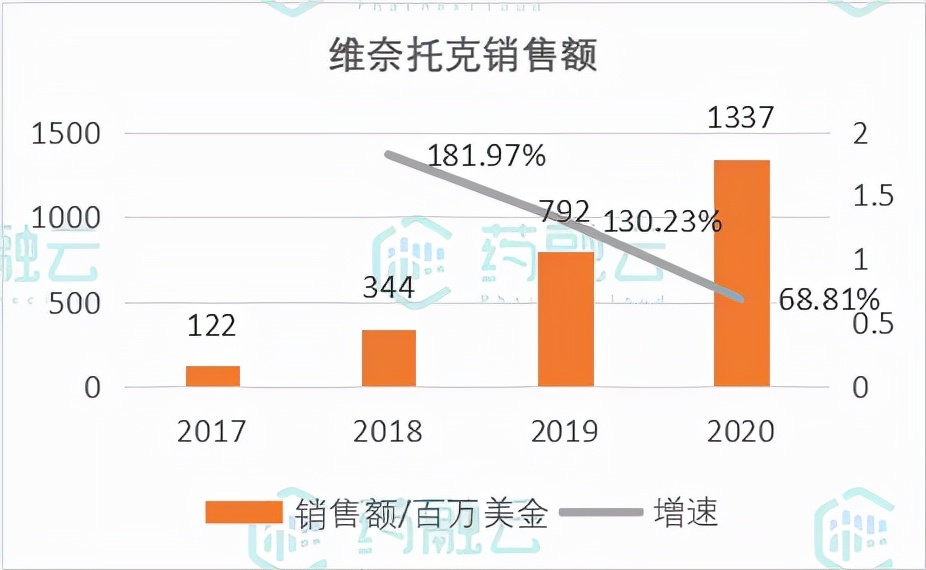 逐鹿全球PPI市场！亚盛医药重磅新药Bcl-2抑制剂获批关键临床
