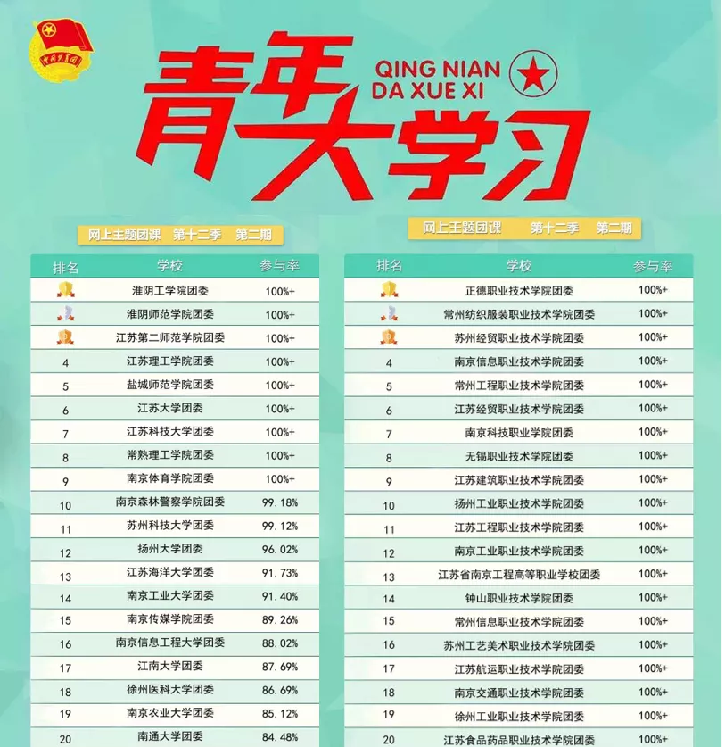 江苏共青团：强化政治属性，适应青年特点，贴合媒体生态，不断推动江苏高校共青团新媒体工作实现新发展