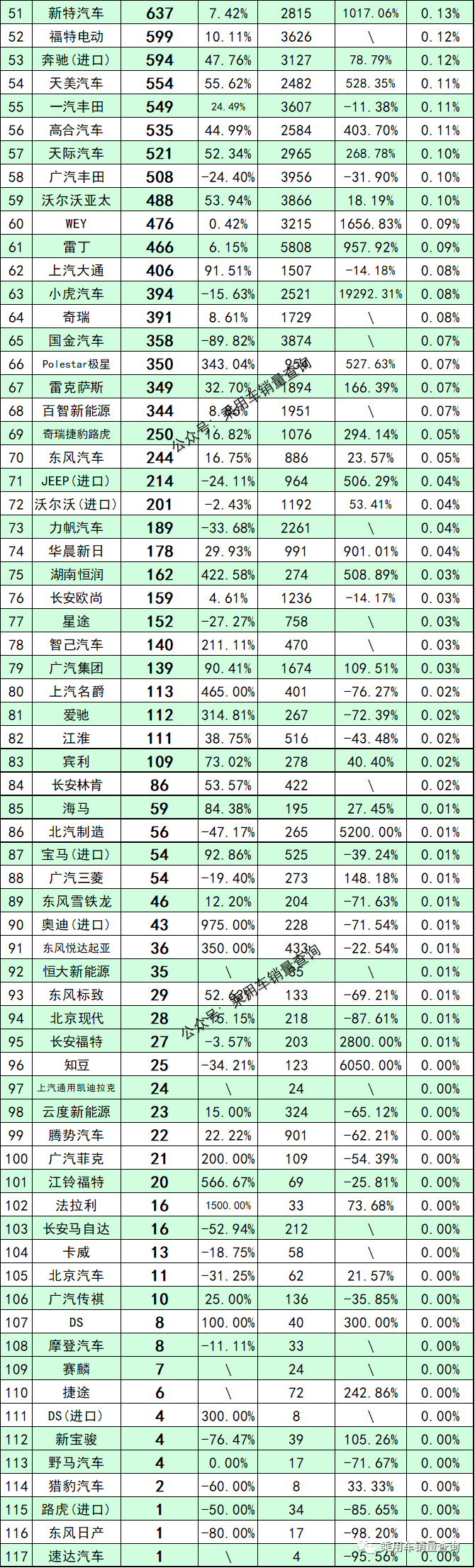 6月新能源汽车细分品牌终端销量排行榜