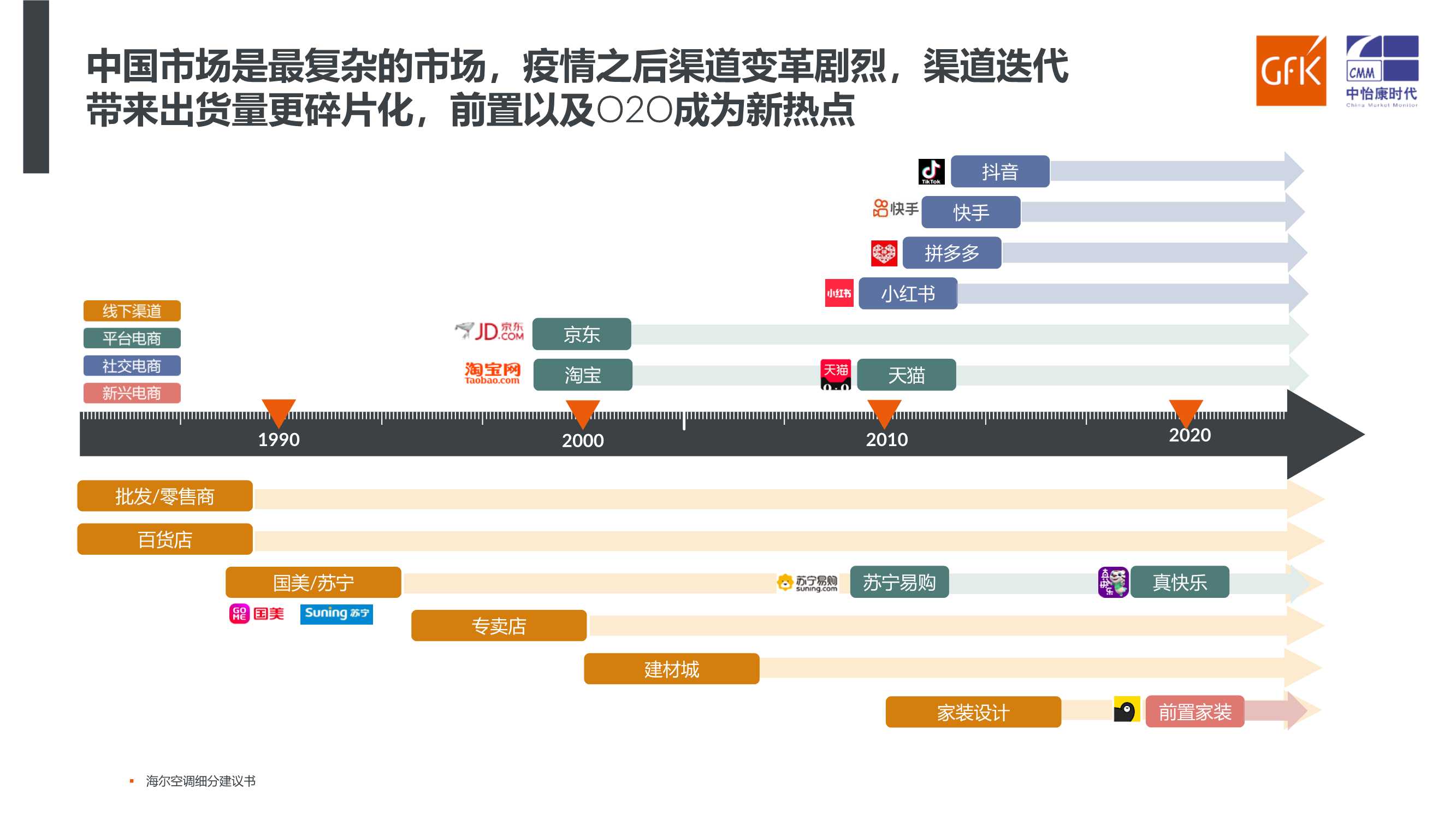 家电行业：洞察新消费，引领新趋势（GFK）