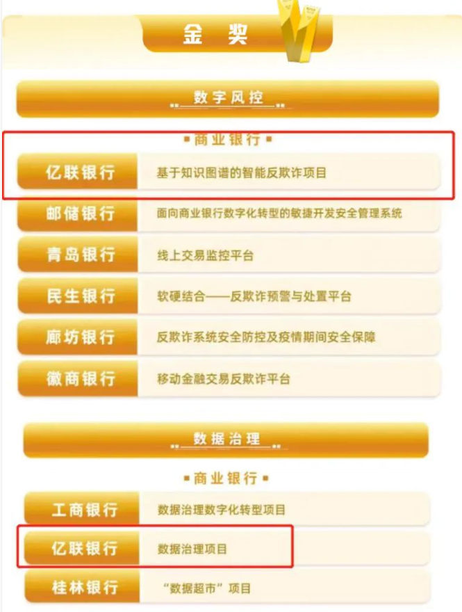 亿联银行荣获“第五届（2022）数字金融创新大赛”双项金奖