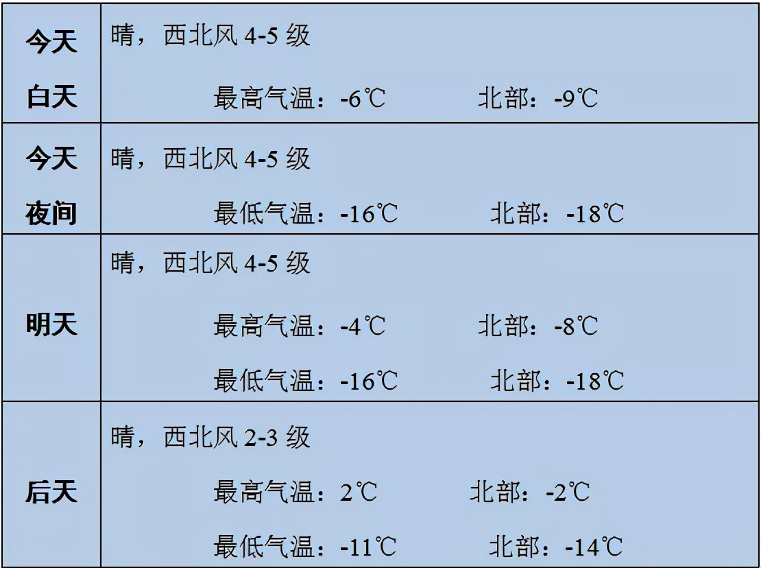 赤峰市天气预报-红山晚报