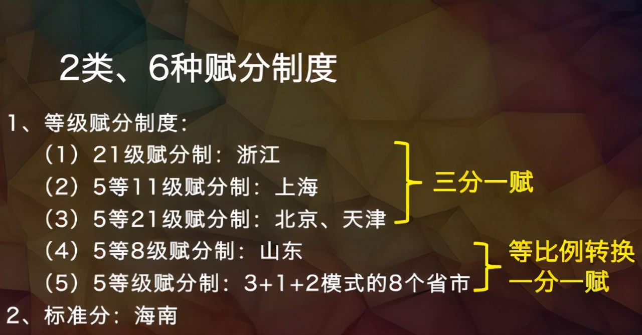 新高考模式下，各科分数算法有大改变，“赋分制”成高考公平保障