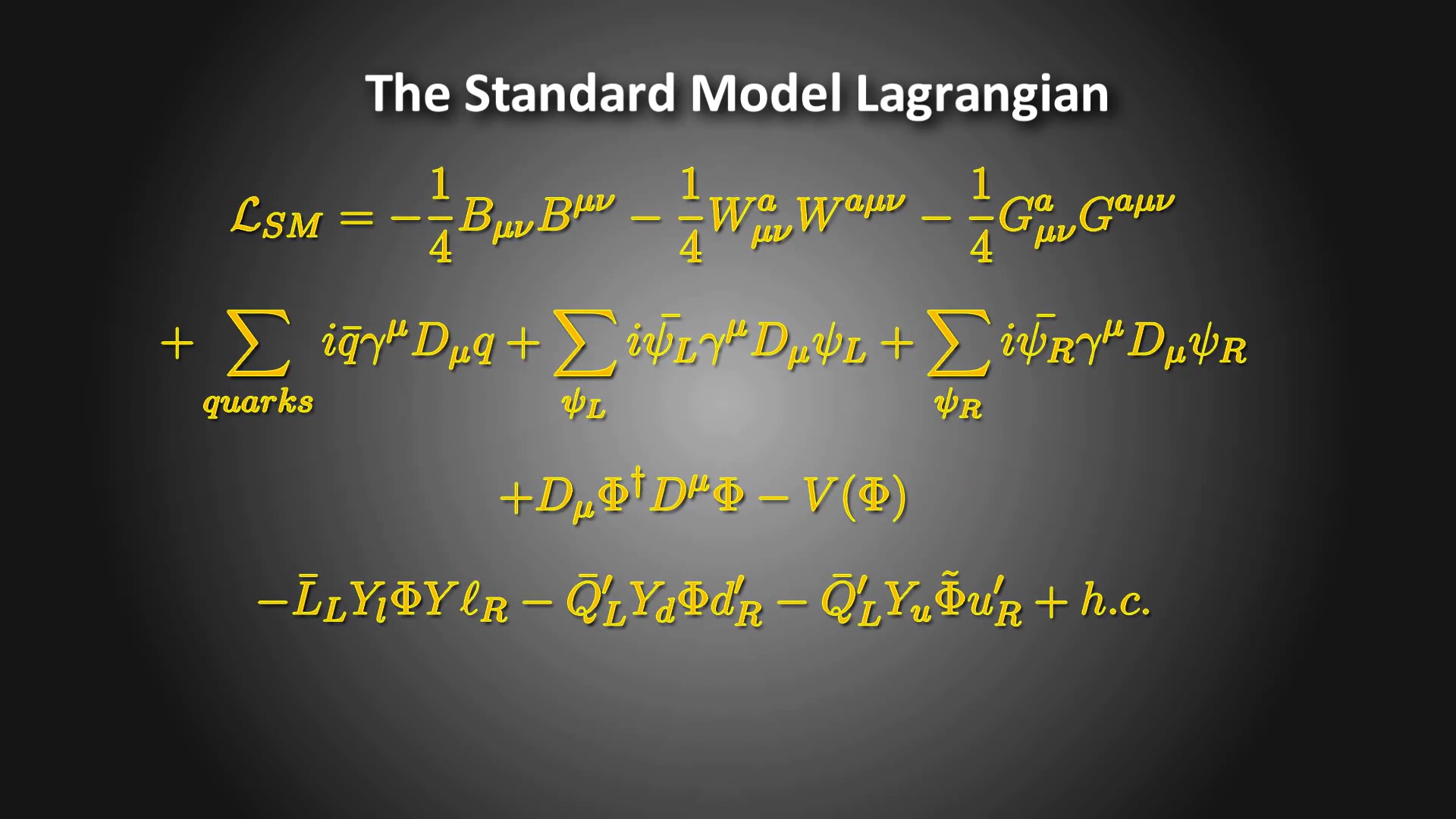 如何最直观地看懂标准模型的方程式