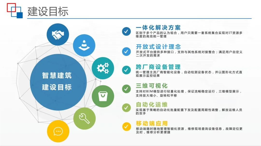运用BIM+IBMS+FM等技术，智慧建筑监控平台解决方案来了