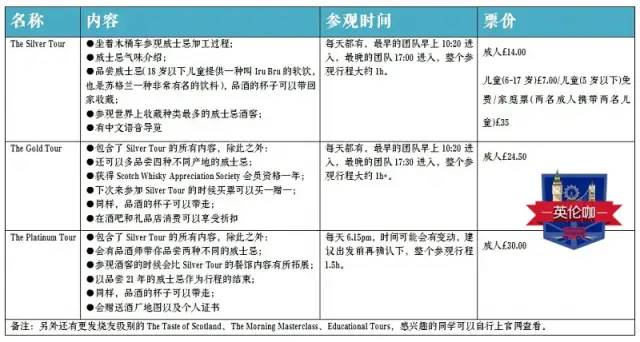 顶级威士忌体验，尽在苏格兰威士忌体验中心 ▏文末附彩蛋
