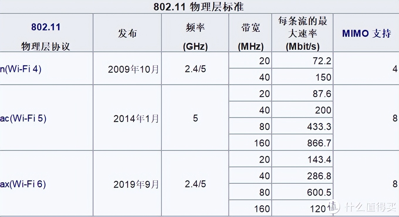 618哪款4K行车记录仪更值得买？三款热门产品近身肉搏
