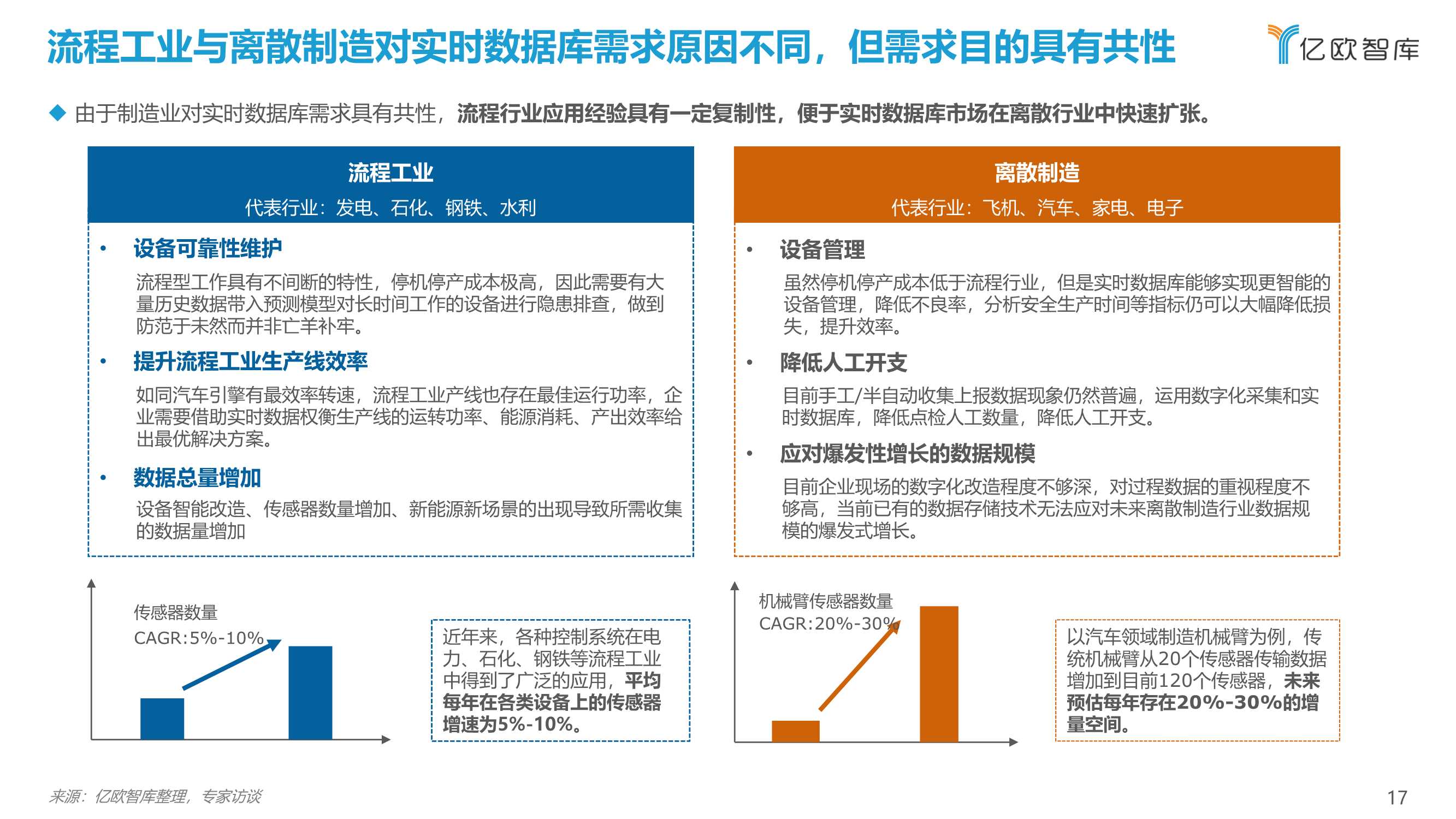 2021工业实时数据库行业白皮书
