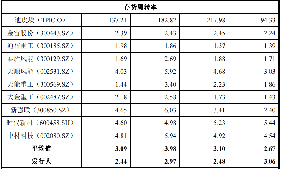 艾郎科技劳务派遣远超标准，大客户业绩下滑或成抢装潮后遗症