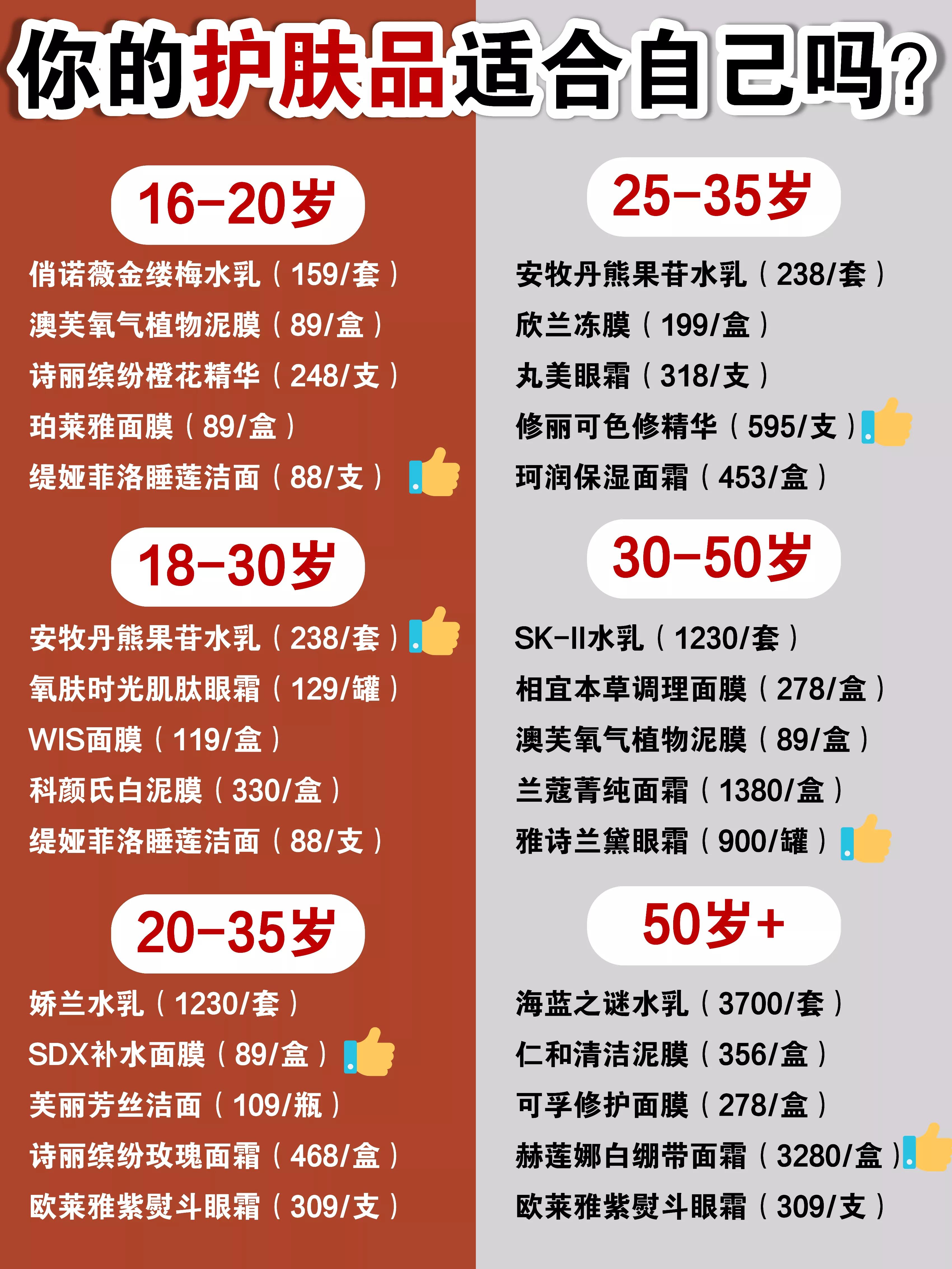 呕心沥血搭配出最全各年龄段全套护肤品！看看你用的是不是这些？