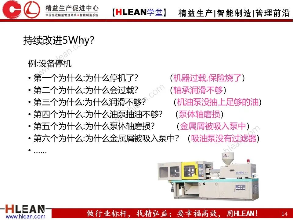 「精益学堂」班组长管理能力提升之生产现场管理（下篇）