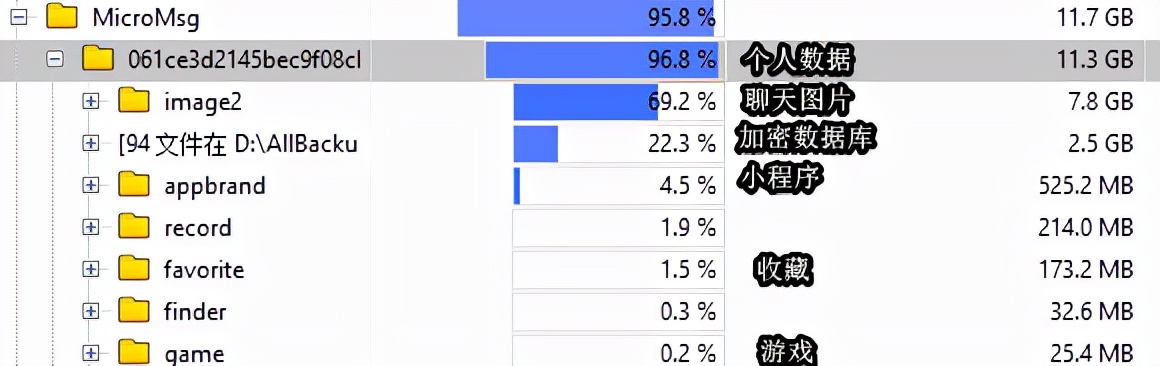 今天，我把微信全部扒光了