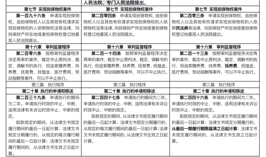 新《民事诉讼法》已开始施行！前后对比及具体修改一览