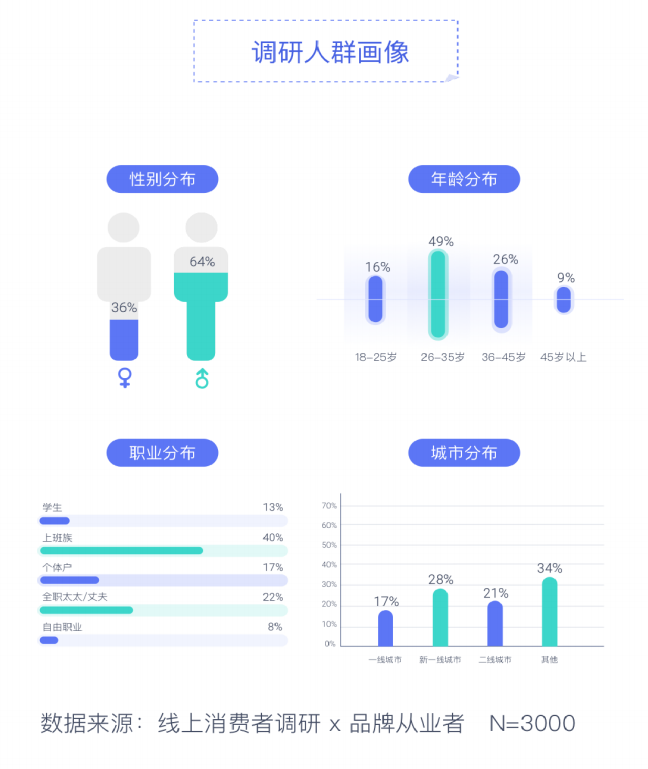 2022营销游戏化洞察报告：私域内卷，品牌如何用游戏留住年轻人