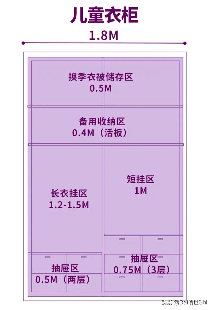 裝修定制衣柜十大品牌，品牌怎么選，注意事項有哪些，板材最關(guān)鍵