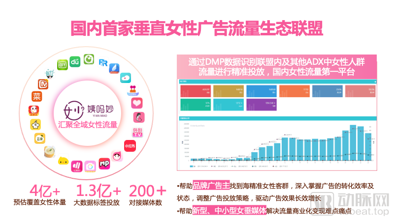 医药企业如何玩转数字营销？女性头部垂媒大姨妈App这么做