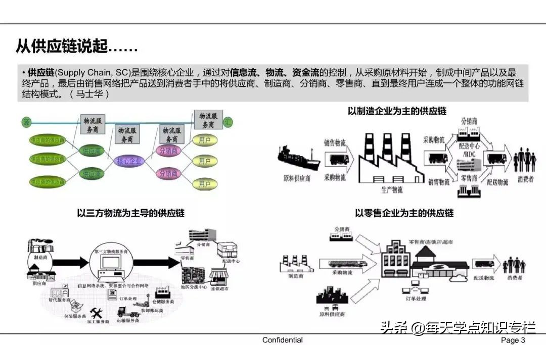 中国供应链金融详解 PPT