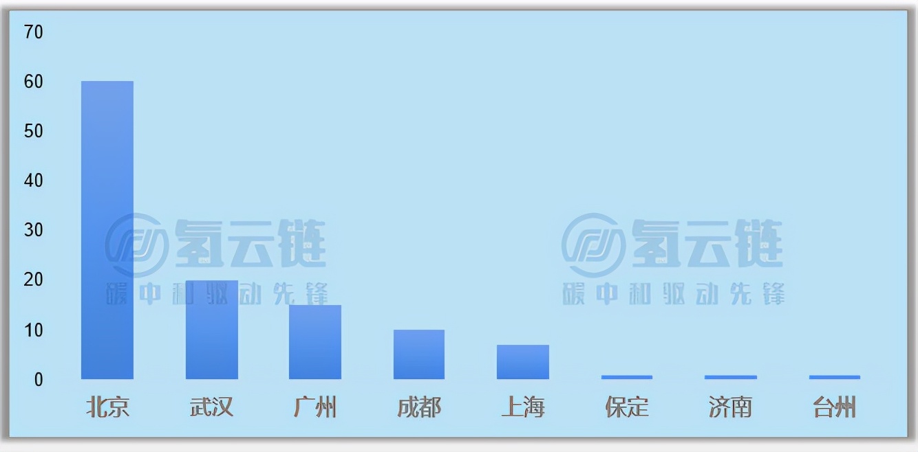 亿华通独霸三榜！单车功率逼近100KW！一文了解2月氢车交强险情况