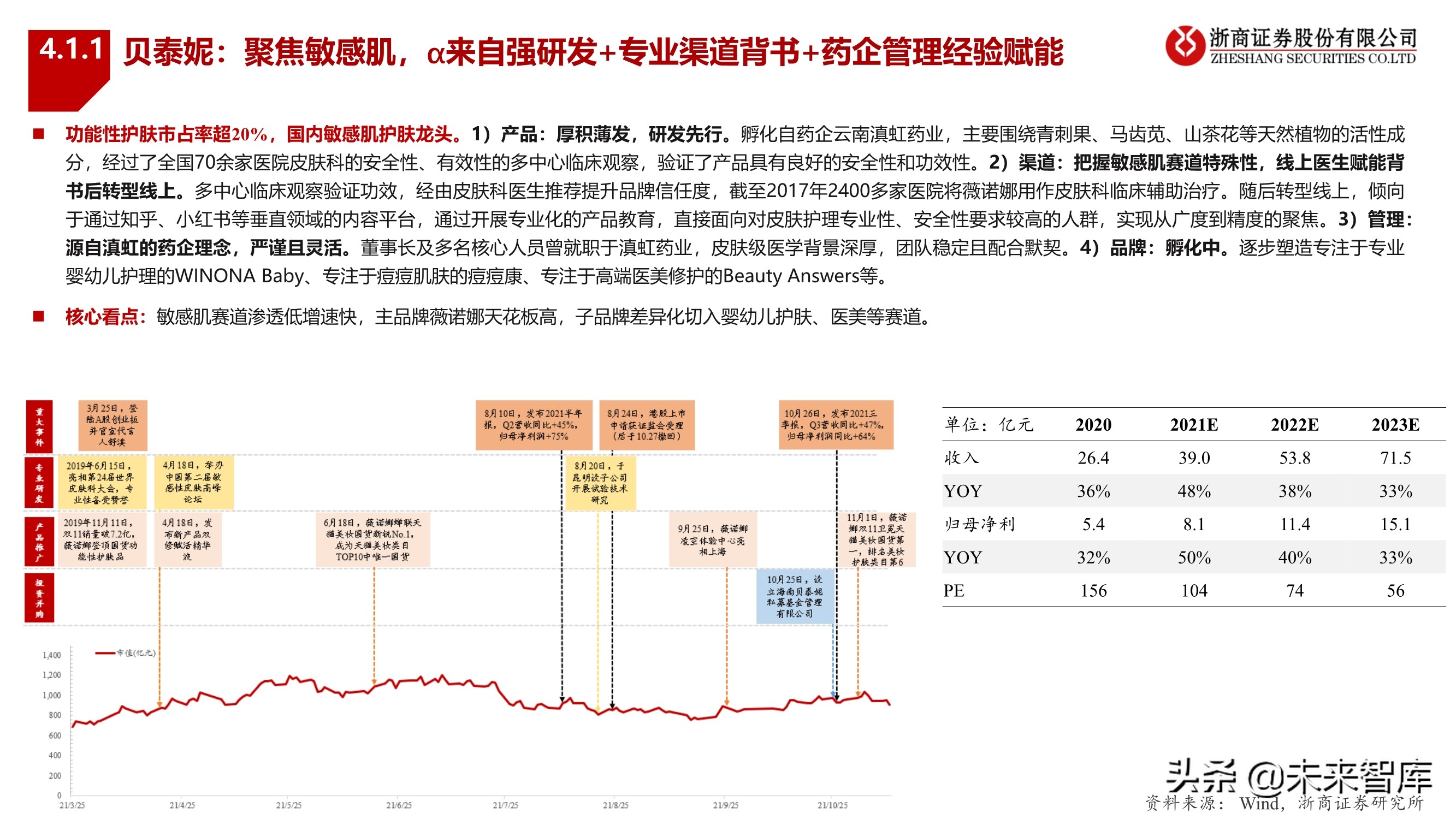 化妆品行业2022年投资策略：拥抱龙头，掘金新锐