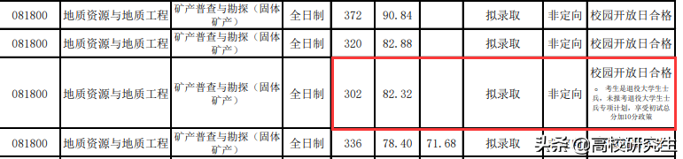 地大初试292分考生凭借加分成功录取，倒数第二考生复试第一逆袭
