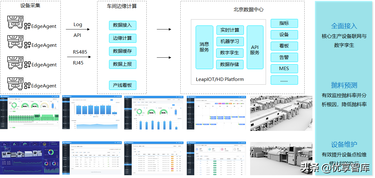 5G+AI+MEC+数字孪生智能制造数字化解决方案（47页PPT）