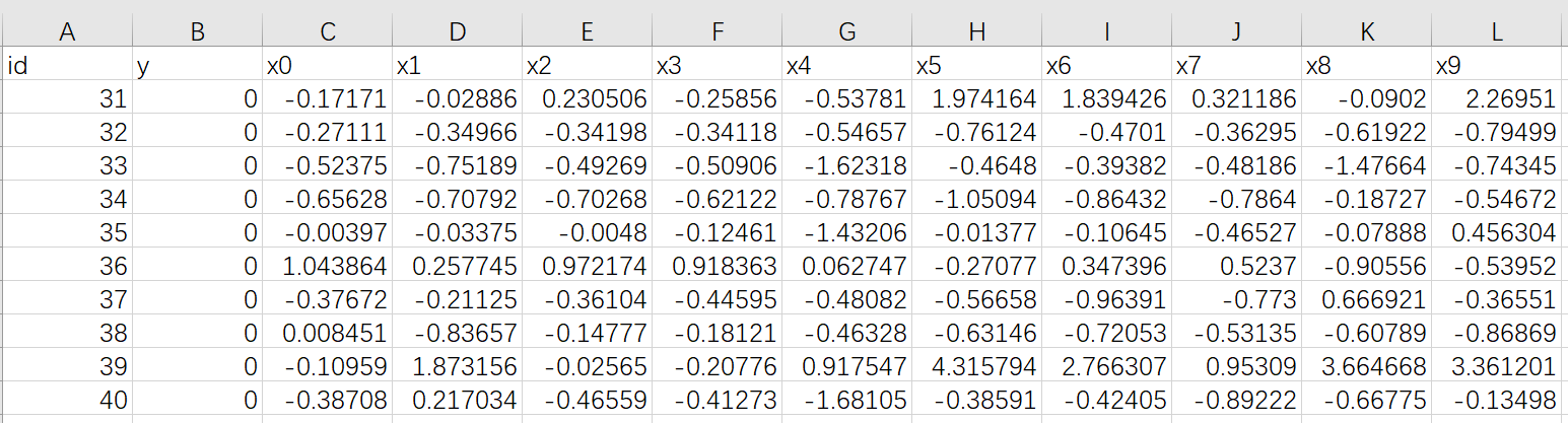 隐私计算FATE-多分类神经网络算法测试