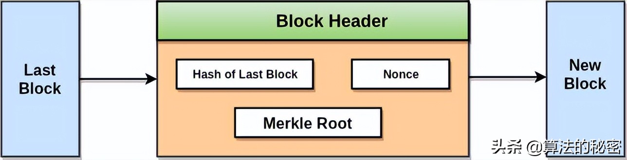 如何理解默克尔树？