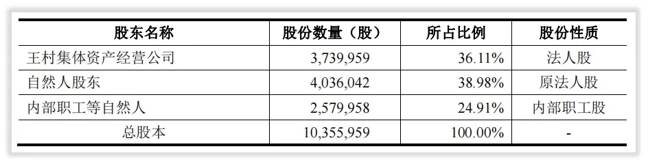 上市之前的山东赫达