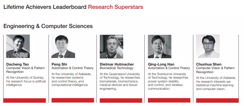 AI学者沈春华回国加入浙大，将助力浙大国重实验室计算机视觉研究