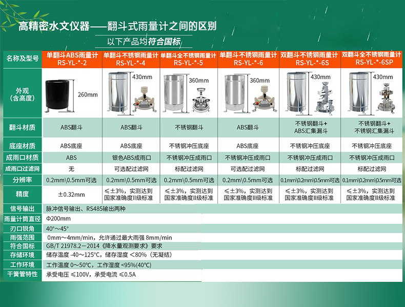 翻斗雨量计：怎么区分小雨、中雨、大雨和暴雨？