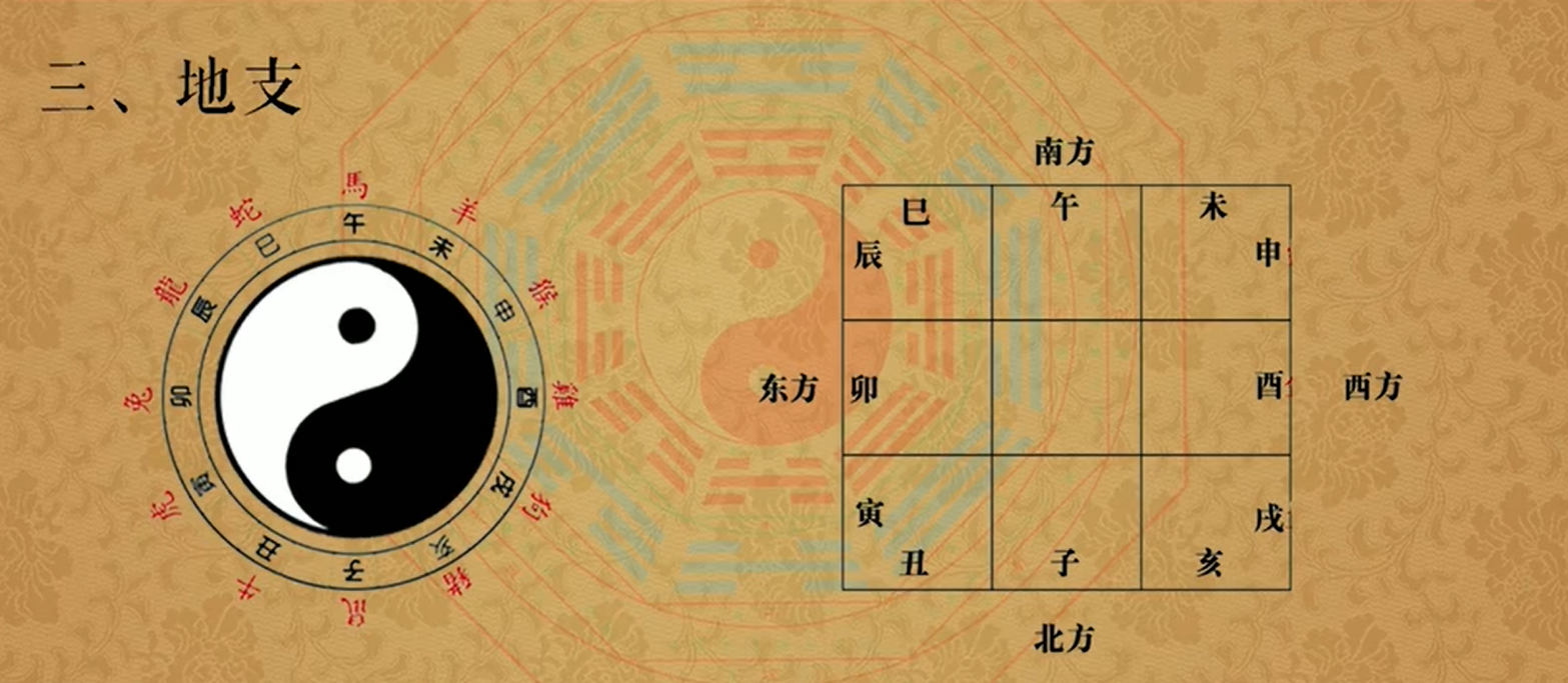 天干地支的基本知识