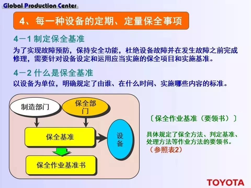 深度学习！丰田现场设备的管理方法