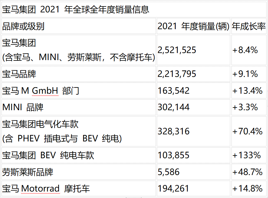 2021年，宝马跟奔驰到底谁卖的好，我承认没猜对