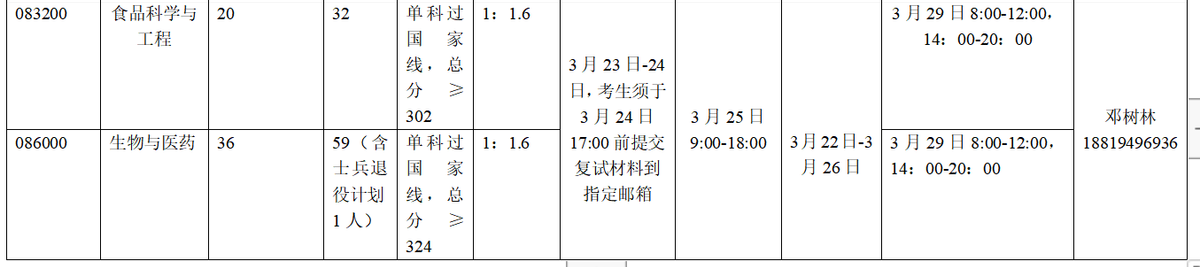 这周末，华中华南优秀双一流高校已经结束考研面试，调剂朝你挥手