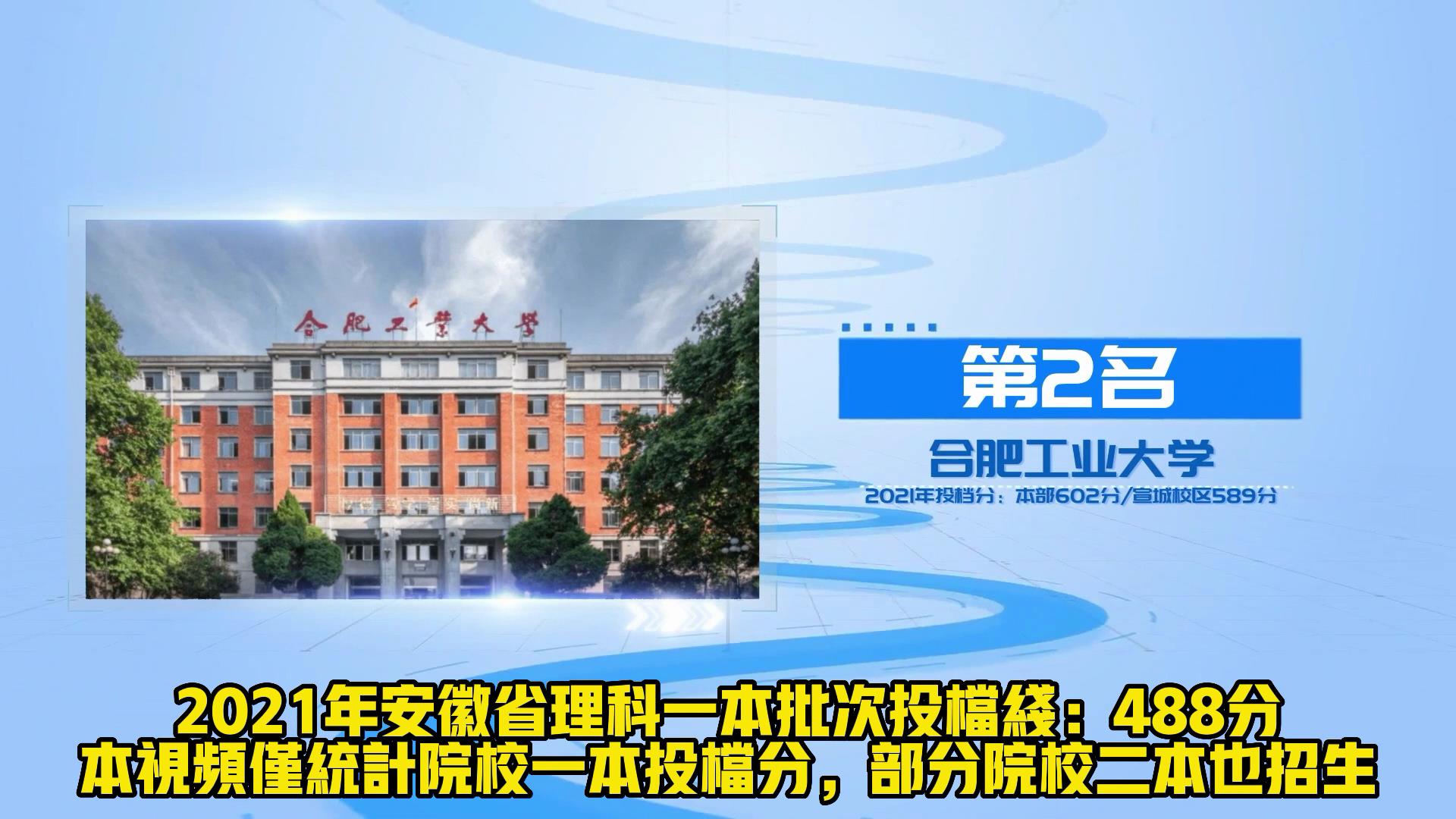从理科投档线看安徽高校20强 安师大稳居第4 安理工仅排第12