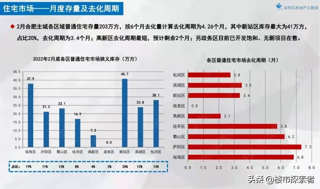 2021年，合肥房价上涨领跑全国，2022年，还会大幅度上涨吗