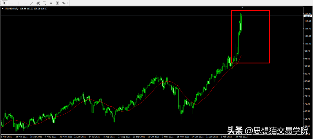 「今日复盘」2022.03.05：这段时间重点<p data-track=