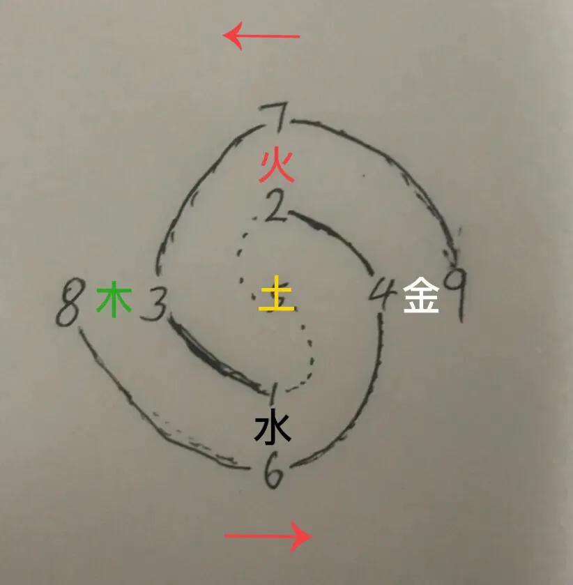 易经基础入门：河图——宇宙万物的生成之妙，易学理论的形成之源