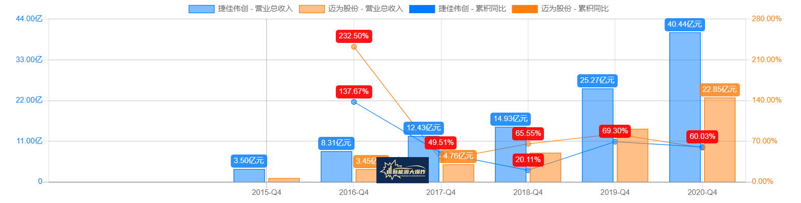 下一个隆基股份(下一个隆基股份是哪家)