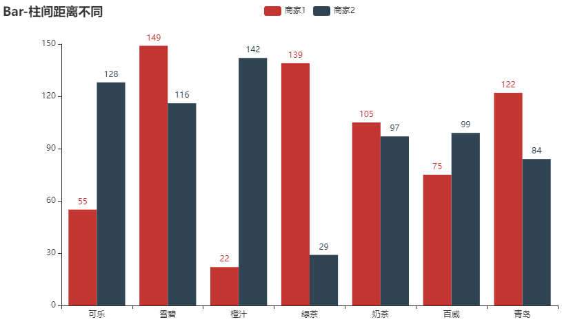 Py<a href='/map/echarts/' style='color:#000;font-size:inherit;'>echarts</a>绘制22种超实用精美图表