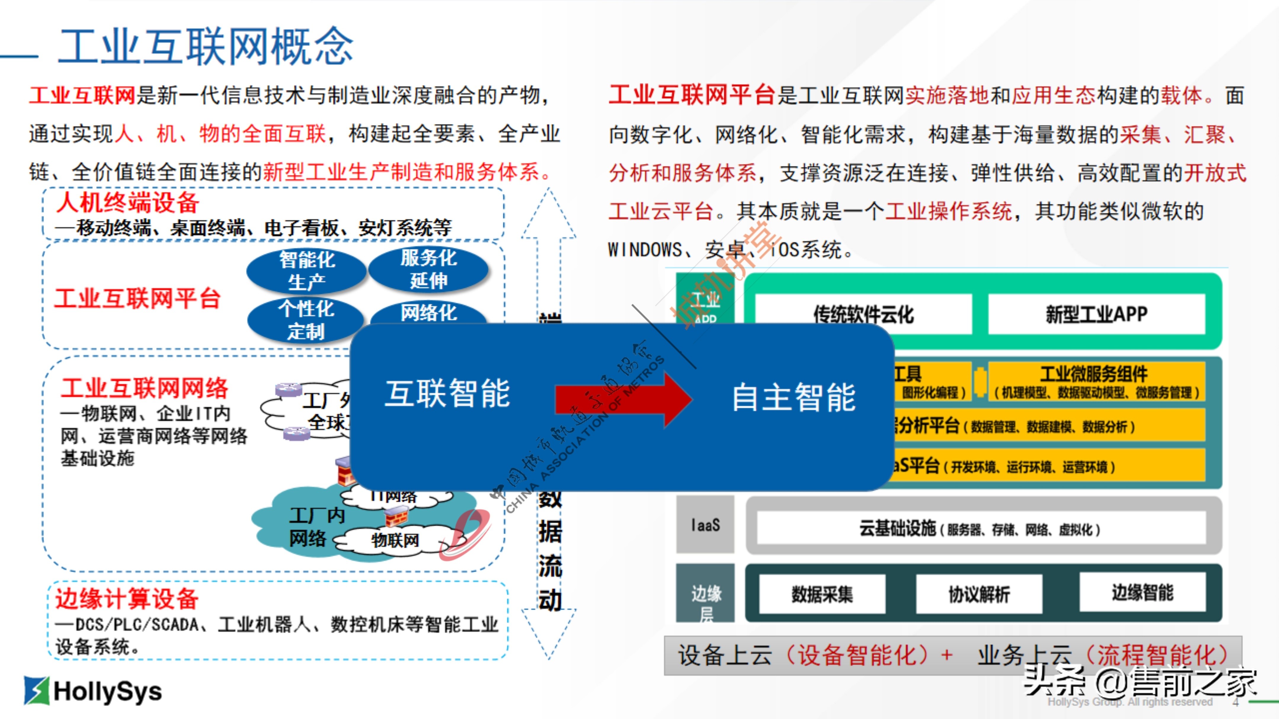 基于工业互联网的新型城轨集成平台精选「PDF」