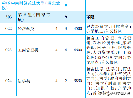 中南财经大学招生网_中央财经大学自主招生2015_中央财经大学自主招生