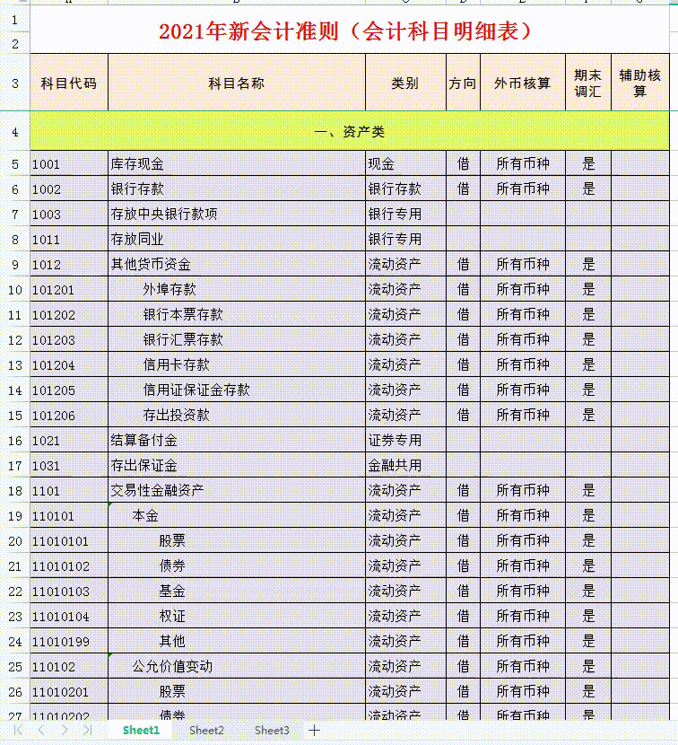 这是21年最新会计科目表，附新增8个科目的账务处理，收藏备用