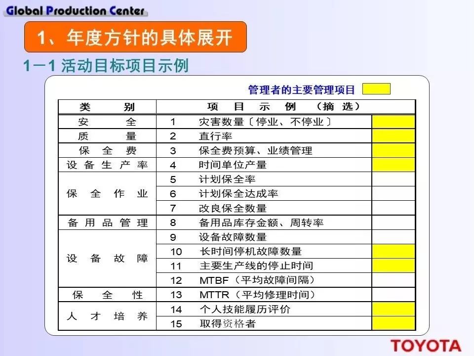深度學習！豐田現場設備的管理方法